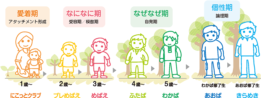 「考える」っておもしろい！めばえの知能教育